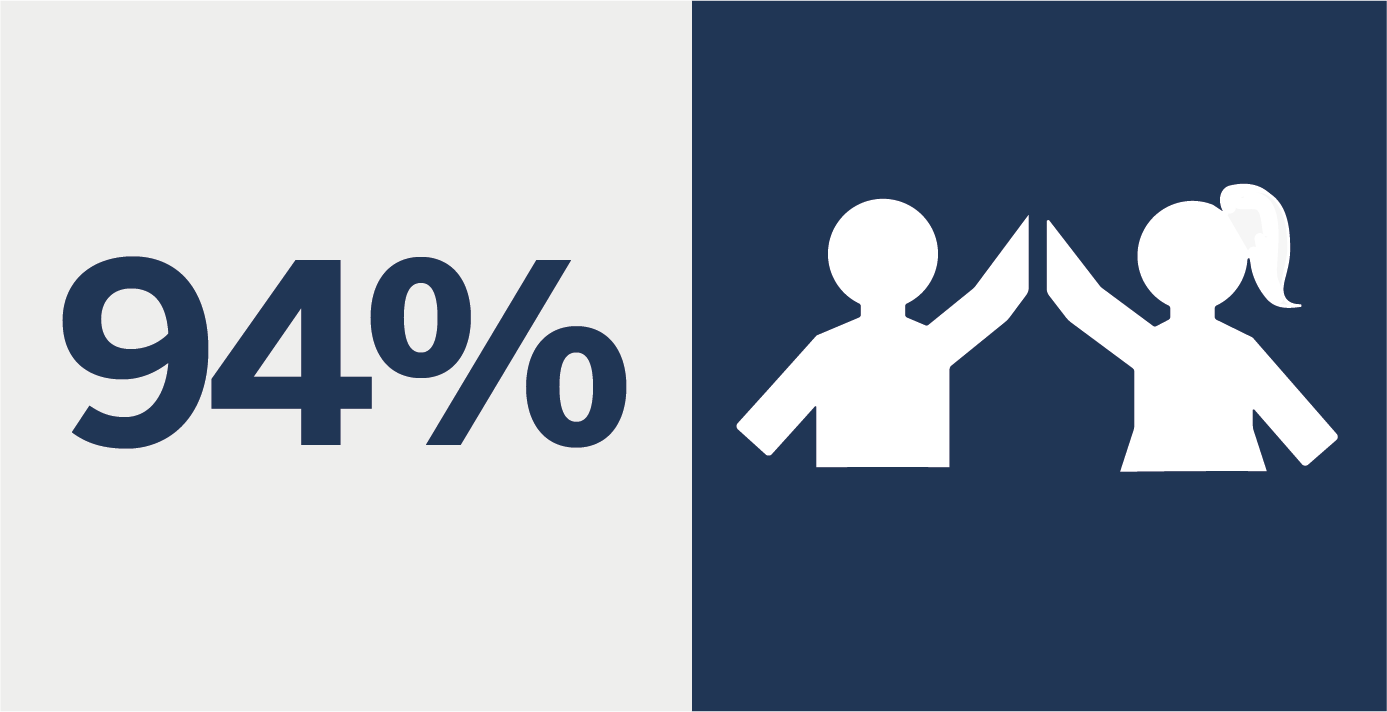 1807_94%_Unterstuetzung