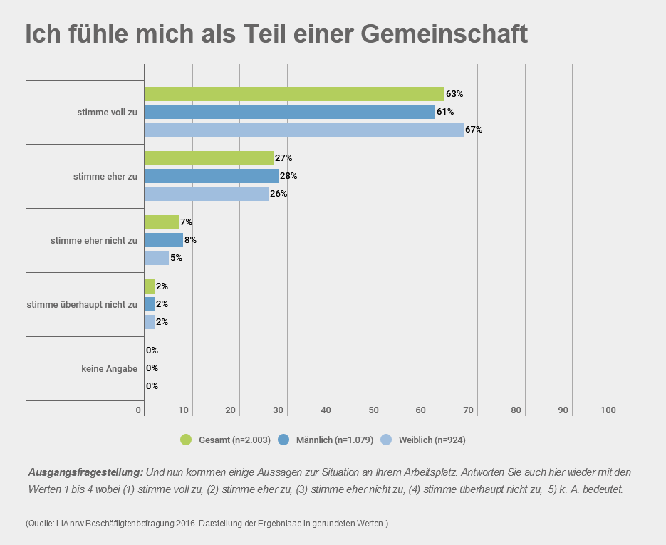 1807_Teil einer Gemeinschaft_diagramm