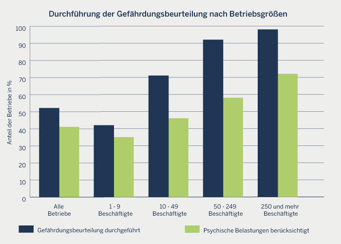 1911_41_Psychische-Belastung_Diagramm