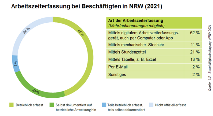 2211_Grafik_ZdM_Arbeitszeit